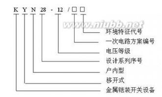 高低压成套设备基础知识 配电开关控制设备